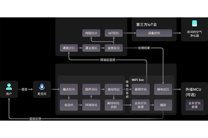 多種環(huán)境下測(cè)試后的字識(shí)別率94%